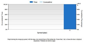 Los tipos de órdenes stop